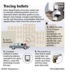 Acoustic Gunshot Detection Sensor System - Tracing Bullets